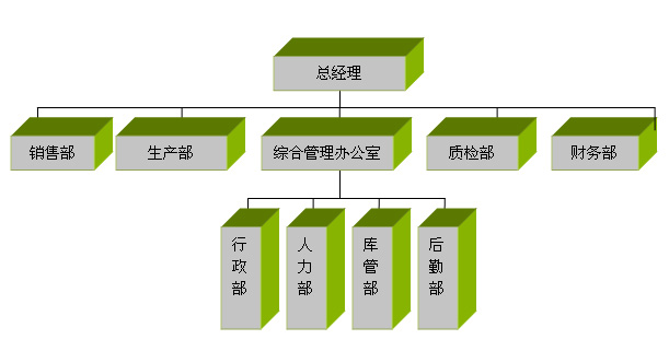 網站關鍵詞